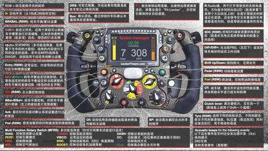 中国为什么没有F1赛车手？驾驶F1赛车需要哪些技能
