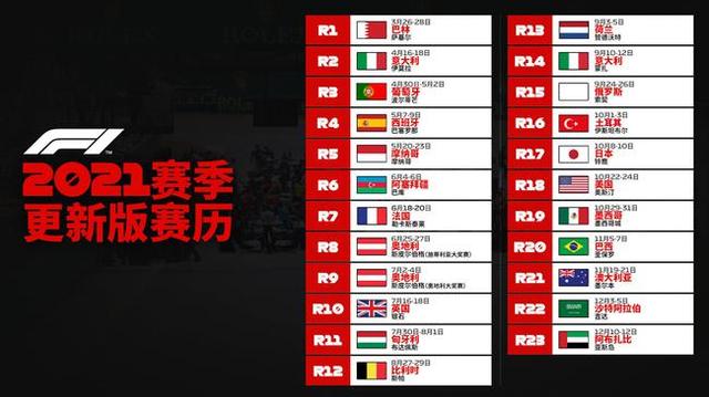 F1土耳其站加入2021F1更新版赛历：F1中国大奖赛继续延期